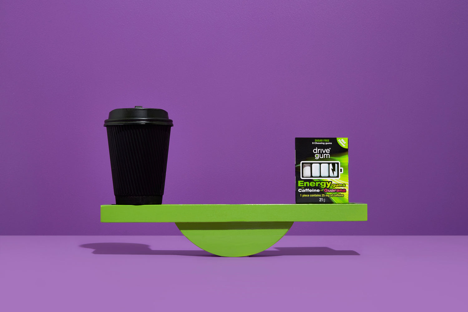 Caffeine chewing gum versus coffee